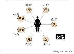 魁罡女結婚|解讀男女命帶「魁罡」人的婚姻事業